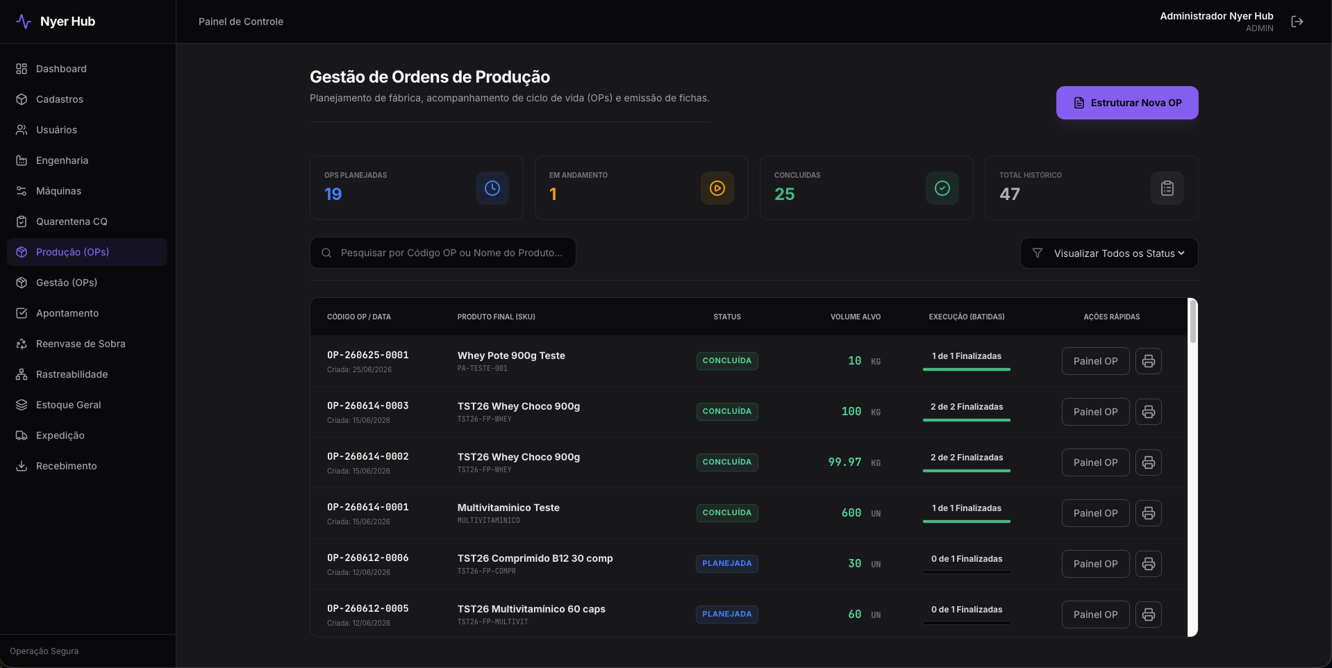 Gestão de ordens de produção do Nyer Hub