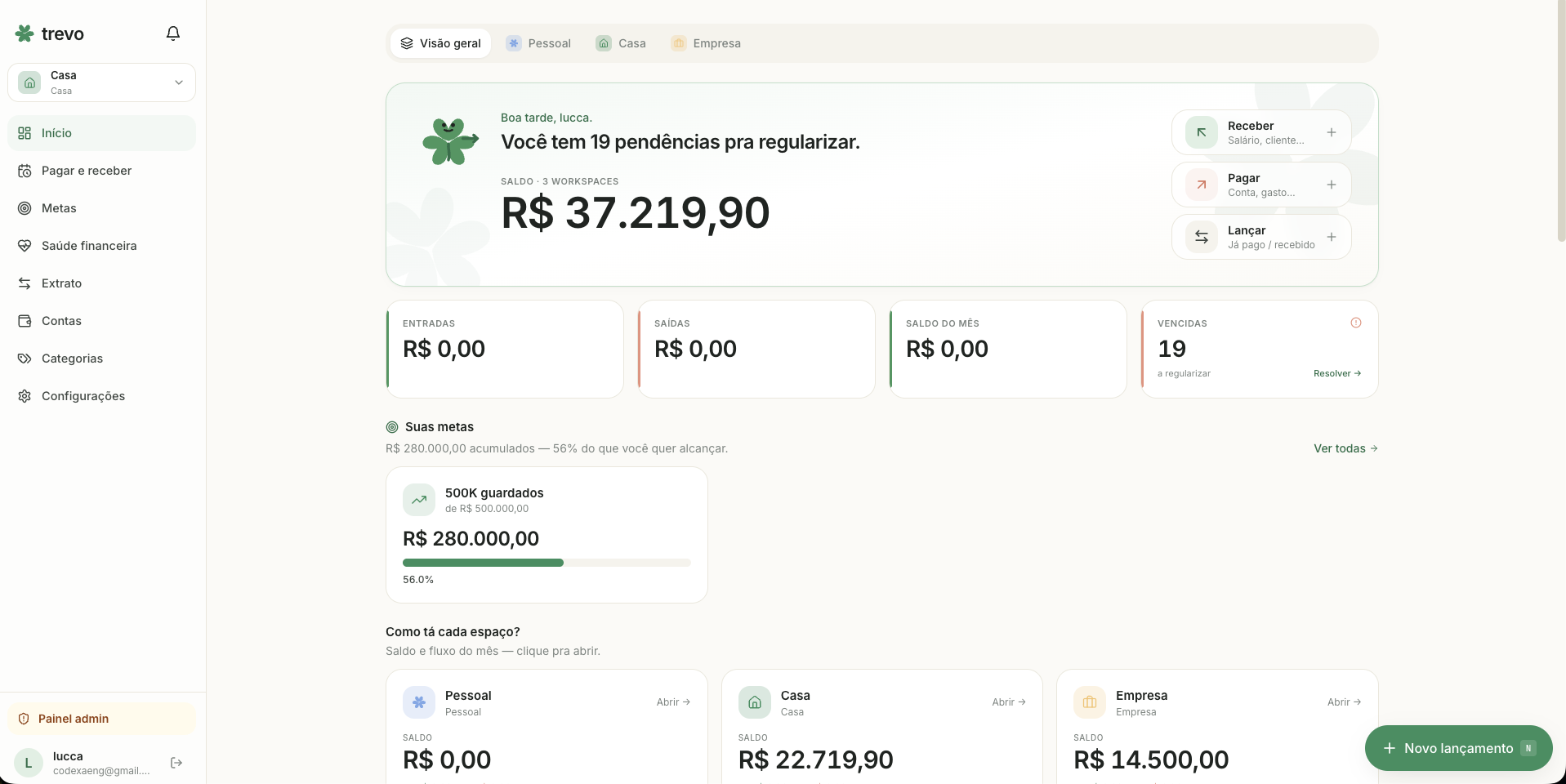 Painel de visão geral do Trevo